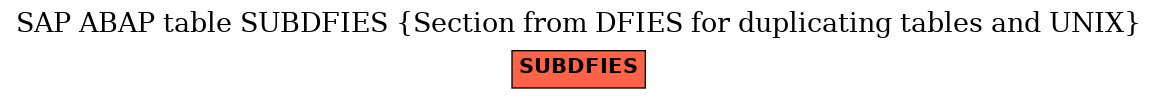 E-R Diagram for table SUBDFIES (Section from DFIES for duplicating tables and UNIX)