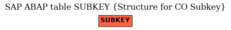 E-R Diagram for table SUBKEY (Structure for CO Subkey)