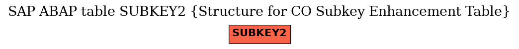 E-R Diagram for table SUBKEY2 (Structure for CO Subkey Enhancement Table)