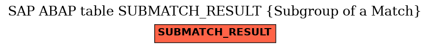E-R Diagram for table SUBMATCH_RESULT (Subgroup of a Match)