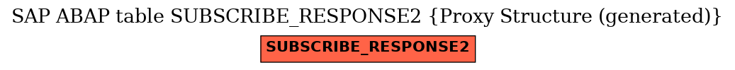 E-R Diagram for table SUBSCRIBE_RESPONSE2 (Proxy Structure (generated))