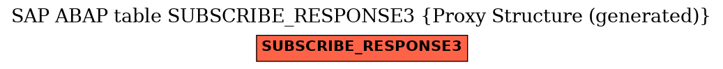 E-R Diagram for table SUBSCRIBE_RESPONSE3 (Proxy Structure (generated))