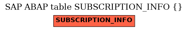 E-R Diagram for table SUBSCRIPTION_INFO ( )