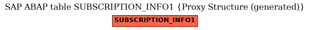 E-R Diagram for table SUBSCRIPTION_INFO1 (Proxy Structure (generated))