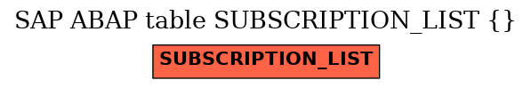 E-R Diagram for table SUBSCRIPTION_LIST ( )