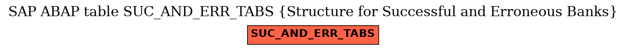 E-R Diagram for table SUC_AND_ERR_TABS (Structure for Successful and Erroneous Banks)