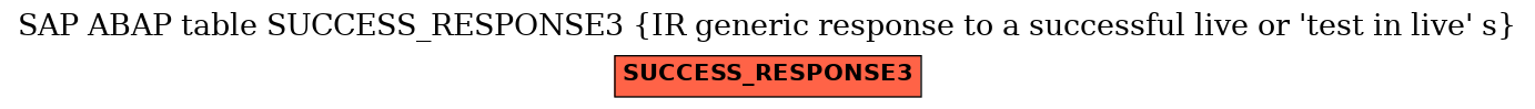 E-R Diagram for table SUCCESS_RESPONSE3 (IR generic response to a successful live or 'test in live' s)