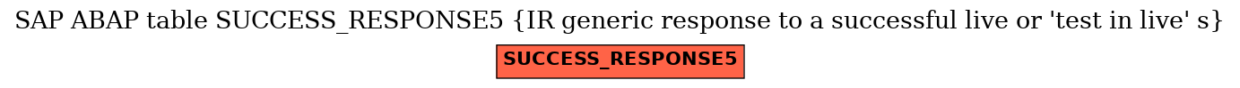 E-R Diagram for table SUCCESS_RESPONSE5 (IR generic response to a successful live or 'test in live' s)
