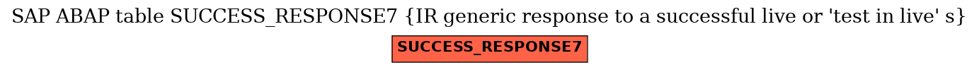 E-R Diagram for table SUCCESS_RESPONSE7 (IR generic response to a successful live or 'test in live' s)