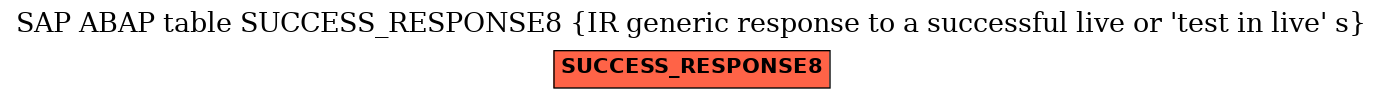 E-R Diagram for table SUCCESS_RESPONSE8 (IR generic response to a successful live or 'test in live' s)