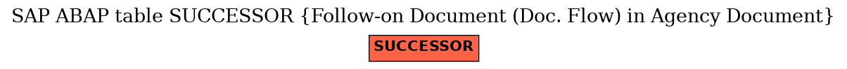 E-R Diagram for table SUCCESSOR (Follow-on Document (Doc. Flow) in Agency Document)