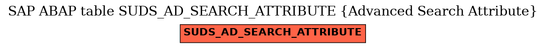 E-R Diagram for table SUDS_AD_SEARCH_ATTRIBUTE (Advanced Search Attribute)
