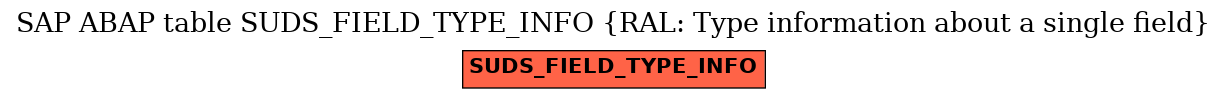 E-R Diagram for table SUDS_FIELD_TYPE_INFO (RAL: Type information about a single field)