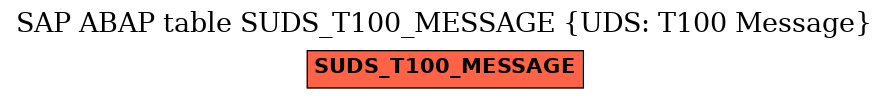 E-R Diagram for table SUDS_T100_MESSAGE (UDS: T100 Message)