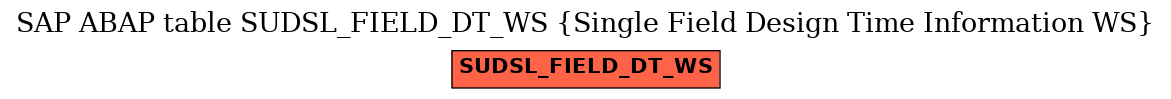 E-R Diagram for table SUDSL_FIELD_DT_WS (Single Field Design Time Information WS)
