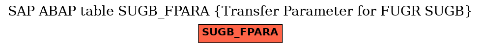 E-R Diagram for table SUGB_FPARA (Transfer Parameter for FUGR SUGB)