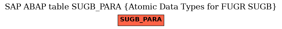 E-R Diagram for table SUGB_PARA (Atomic Data Types for FUGR SUGB)