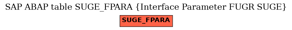 E-R Diagram for table SUGE_FPARA (Interface Parameter FUGR SUGE)