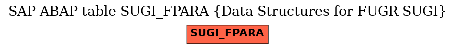 E-R Diagram for table SUGI_FPARA (Data Structures for FUGR SUGI)