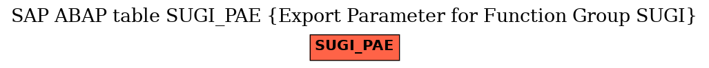 E-R Diagram for table SUGI_PAE (Export Parameter for Function Group SUGI)