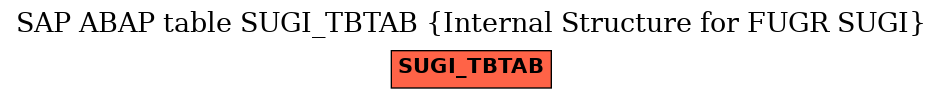 E-R Diagram for table SUGI_TBTAB (Internal Structure for FUGR SUGI)