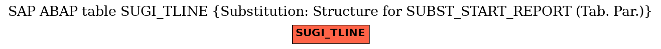 E-R Diagram for table SUGI_TLINE (Substitution: Structure for SUBST_START_REPORT (Tab. Par.))