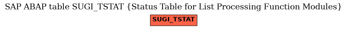 E-R Diagram for table SUGI_TSTAT (Status Table for List Processing Function Modules)