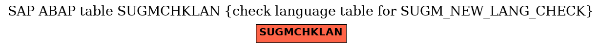 E-R Diagram for table SUGMCHKLAN (check language table for SUGM_NEW_LANG_CHECK)