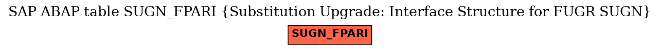 E-R Diagram for table SUGN_FPARI (Substitution Upgrade: Interface Structure for FUGR SUGN)