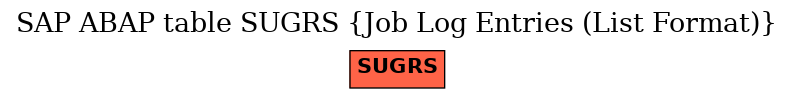 E-R Diagram for table SUGRS (Job Log Entries (List Format))