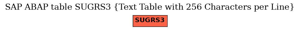 E-R Diagram for table SUGRS3 (Text Table with 256 Characters per Line)