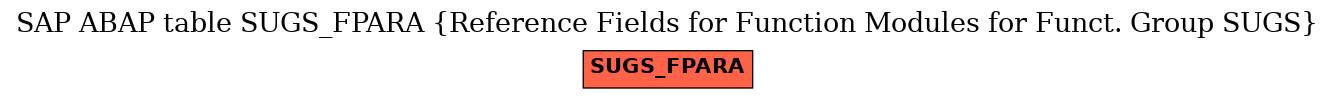 E-R Diagram for table SUGS_FPARA (Reference Fields for Function Modules for Funct. Group SUGS)