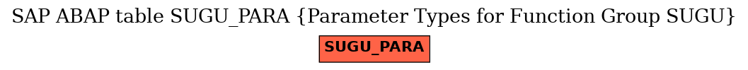 E-R Diagram for table SUGU_PARA (Parameter Types for Function Group SUGU)