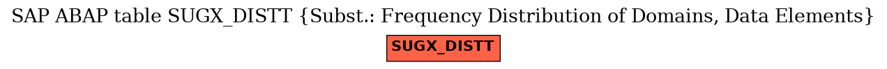 E-R Diagram for table SUGX_DISTT (Subst.: Frequency Distribution of Domains, Data Elements)