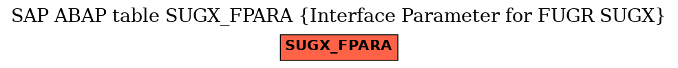 E-R Diagram for table SUGX_FPARA (Interface Parameter for FUGR SUGX)