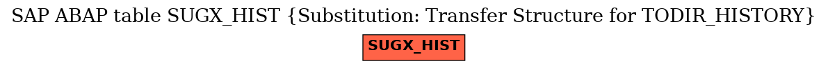 E-R Diagram for table SUGX_HIST (Substitution: Transfer Structure for TODIR_HISTORY)