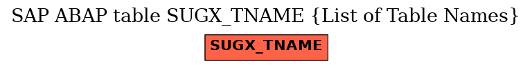 E-R Diagram for table SUGX_TNAME (List of Table Names)