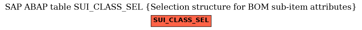 E-R Diagram for table SUI_CLASS_SEL (Selection structure for BOM sub-item attributes)