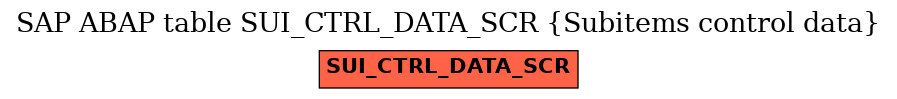 E-R Diagram for table SUI_CTRL_DATA_SCR (Subitems control data)