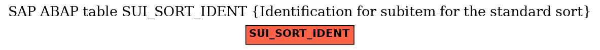 E-R Diagram for table SUI_SORT_IDENT (Identification for subitem for the standard sort)