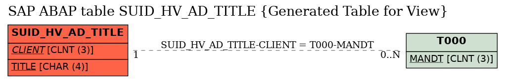 E-R Diagram for table SUID_HV_AD_TITLE (Generated Table for View)
