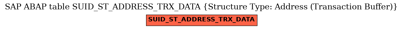 E-R Diagram for table SUID_ST_ADDRESS_TRX_DATA (Structure Type: Address (Transaction Buffer))