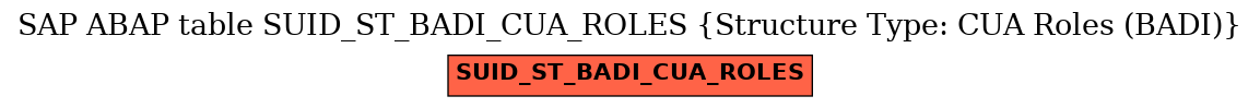 E-R Diagram for table SUID_ST_BADI_CUA_ROLES (Structure Type: CUA Roles (BADI))