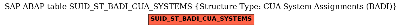 E-R Diagram for table SUID_ST_BADI_CUA_SYSTEMS (Structure Type: CUA System Assignments (BADI))
