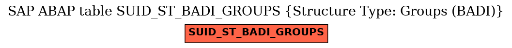 E-R Diagram for table SUID_ST_BADI_GROUPS (Structure Type: Groups (BADI))