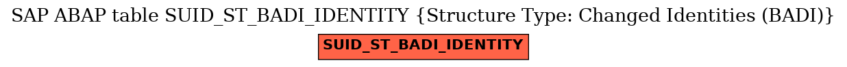 E-R Diagram for table SUID_ST_BADI_IDENTITY (Structure Type: Changed Identities (BADI))