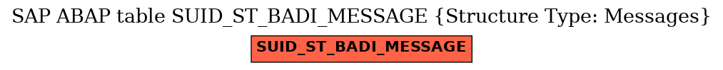 E-R Diagram for table SUID_ST_BADI_MESSAGE (Structure Type: Messages)