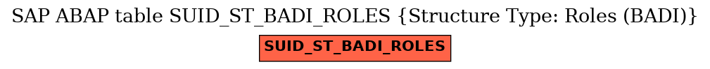 E-R Diagram for table SUID_ST_BADI_ROLES (Structure Type: Roles (BADI))