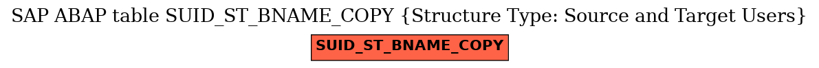 E-R Diagram for table SUID_ST_BNAME_COPY (Structure Type: Source and Target Users)