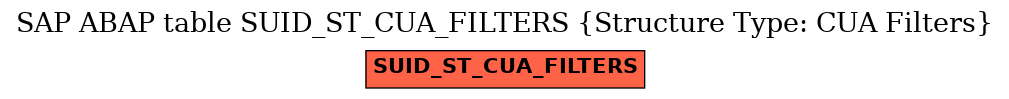 E-R Diagram for table SUID_ST_CUA_FILTERS (Structure Type: CUA Filters)